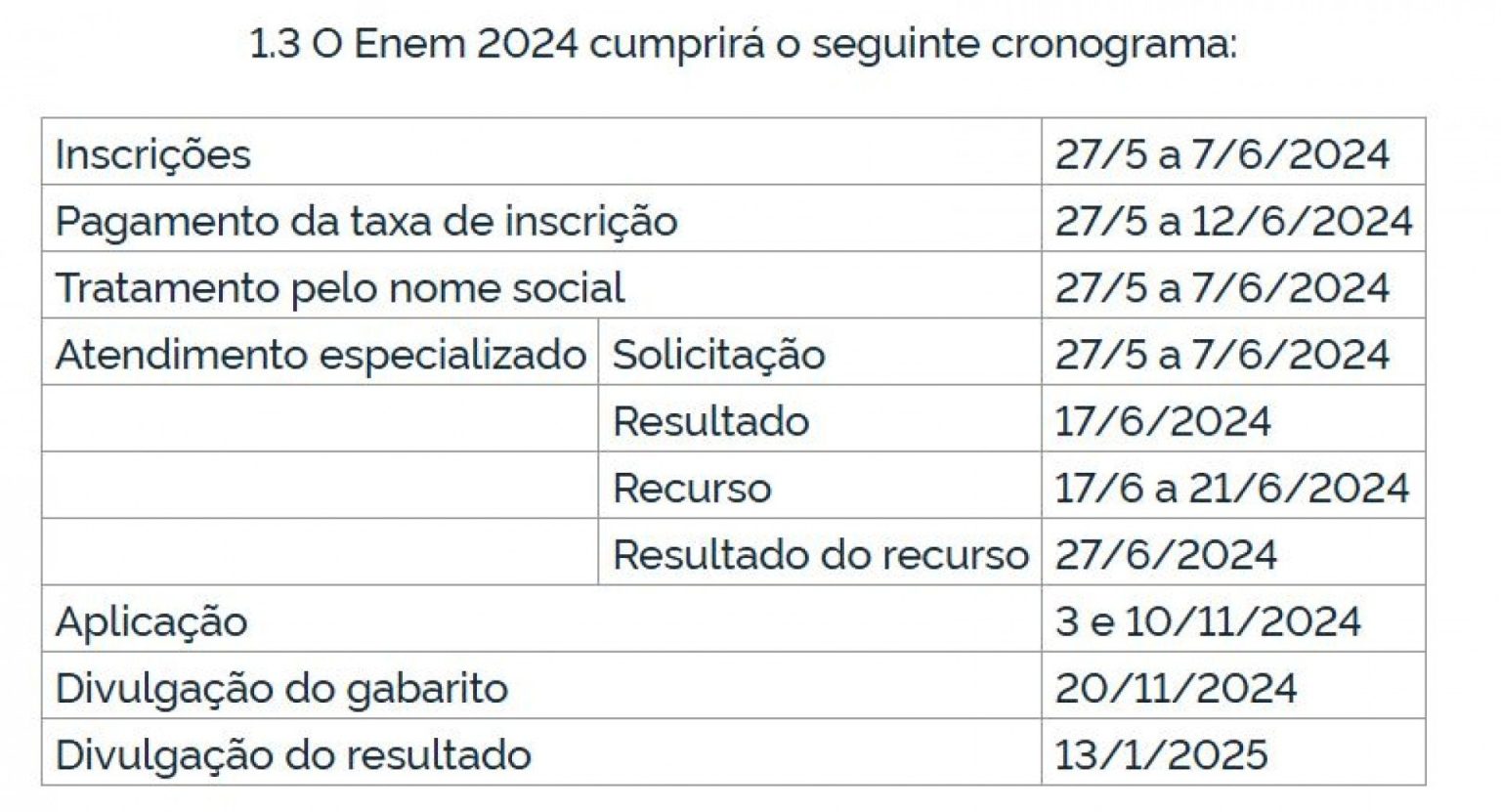Quando sai a nota do Enem 2024? Confira cronograma – Serra FM 87,9